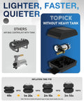 Comparison of air bag control kits with and without heavy tank, featuring the lightweight Topick model, and inflation times.