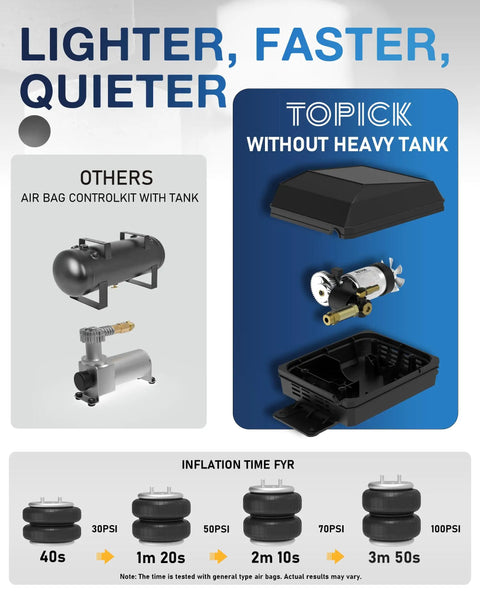 Comparison of air bag control kits with and without heavy tank, featuring the lightweight Topick model, and inflation times.