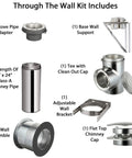 Components of 6 Inch Class A Double Wall Through The Wall Kit With Flat Top Chimney Cap 304 Stainless Steel Insulated Pipe.
