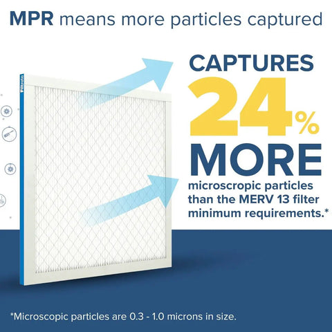 20x20x1 Pleated Furnace Air Filter With MERV 13 And MPR 1900 showcasing particle capture efficiency with 24% more microscopic capture.