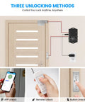Badass Protection One Thousand Two Hundred Pound Smart Magnetic Door Lock Kit With WIFI App Remote Control showing three unlocking methods.