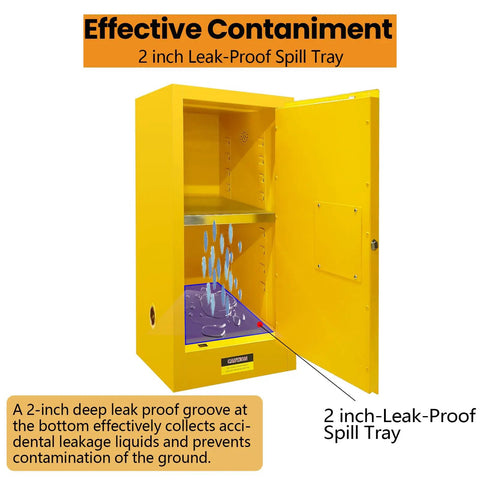 Top Shelf 159 Gallon Flammable Liquid Safety Cabinet Yellow Beefy Double Layer Steel Build With 3 Point Locking System For Lab Chemicals Gasoline Cans And Hazardous Material Storage Organizers