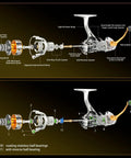 Exploded view of Speedy Spinning Reel With 6.2 To 1 Gear Ratio And 10 Plus 1 Corrosion Resistant Bearings for freshwater saltwater use