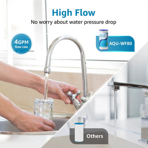 Close-up of water pouring from faucet illustrating Whole House Water Filter Replacement For GE FXHSC GXWH40L GXWH35F American Plumber W50PEHD W10-PR Culligan R50-BBSA 5 Micron 10 By 4.5 Inch High Flow Sediment Filters Pack Of 2