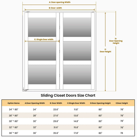 Sliding closet doors size chart with dimensions for 24x80 to 36x80 openings and layout for bifold doors.