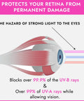 Eyeshields UV eye-protection goggles with white body and pink strap, front view.