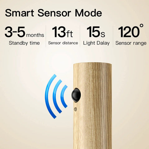 Motion Sensor Night Light Rechargeable Indoor Magnetic Wood LED Wall Sconce highlighting sensor mode in White Ash for bedroom.