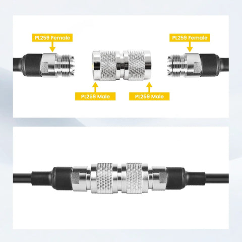 Diagram of Two Pack UHF PL259 Male To Male Coax Connectors linked with coax cables for CB ham radios and antennas