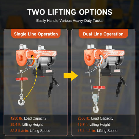 CREWORKS electric hoist infographic showing single-line 1250 lb and dual-line 2500 lb lifting options.