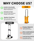 Image comparing Heavy Duty Folding Hand Truck Dolly features with other carts, emphasizing comfort-grip, weather-proof design.