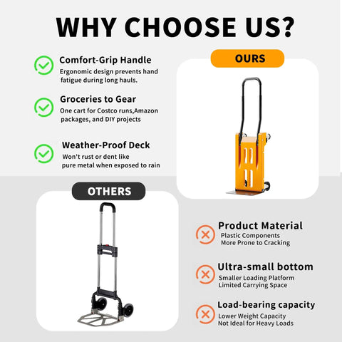 Image comparing Heavy Duty Folding Hand Truck Dolly features with other carts, emphasizing comfort-grip, weather-proof design.