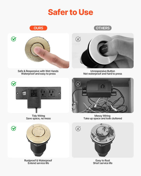 Comparison of 2.5 Inch Brushed Gold Stainless Steel Sink Top Air Switch Kit For Garbage Disposal features to other models.