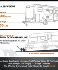 Heavy Duty Electric Trailer Dolly With 7500 Lbs Capacity, 24V 800W Motor Power, Six Wheel Off Road Anti Tip Design, Dual Ball Hitch Mount For Rv Campers And Boats Easy Load Handling trailer weight details.