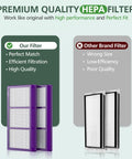 Comparison of Performance Plus Replacement Filter Kit For Holmes AER1 HAPF300AP U4 Air Purifier with another brand filter