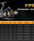 Saltwater Spinning Reel For Serious Anglers With Ultra Smooth 13 Plus 1 Bearings, Beast Carbon Drag, CNC Aluminum Spool And Handle