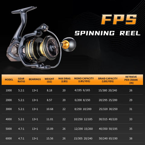 Saltwater Spinning Reel For Serious Anglers With Ultra Smooth 13 Plus 1 Bearings, Beast Carbon Drag, CNC Aluminum Spool And Handle
