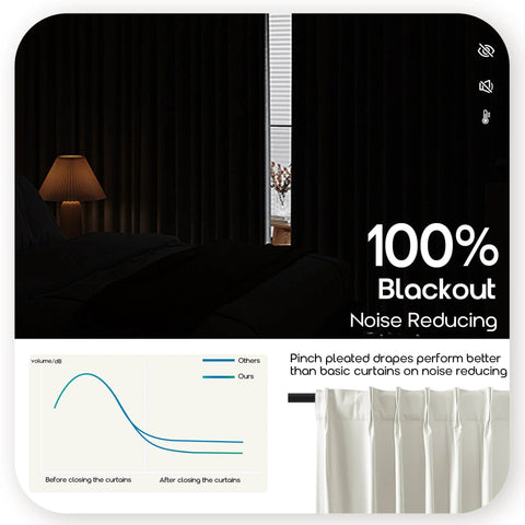 Cream Blackout Curtains With Matte Polished Finish And Pinch Pleat Linen Texture For Bedroom Floor To Ceiling Fit shown blocking light