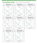 Performance curves for MG16B 12V geared DC motors, showing various gearbox ratios and motor characteristics.