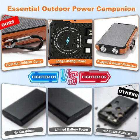 Portable Solar Charger And Power Bank With Wireless Fast Charging, 20000mAh Battery Pack, USB-C Input, 6 Outputs, Dual LED Flashlight, Qi Wireless Charging, Multi-Device USB Battery Pack For Phone, Camping, Travel, Emergency Orange vs competitor features comparison with carabiner and rugged design.