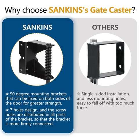 Comparison image showing Sankins Heavy Duty Spring Loaded Gate Caster Wheel universal mount with sturdy design and mounting bracket.