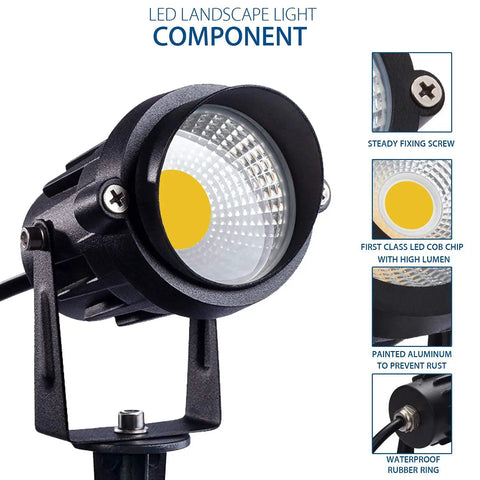 Close-up of Ultra Bright 12W LED Landscape Light with components, showing 900LM COB chip and waterproof design, product part details