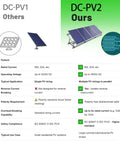 Comparison chart of DC-PV1 and DC-PV2 solar disconnect switches with features, ratings, and applications.