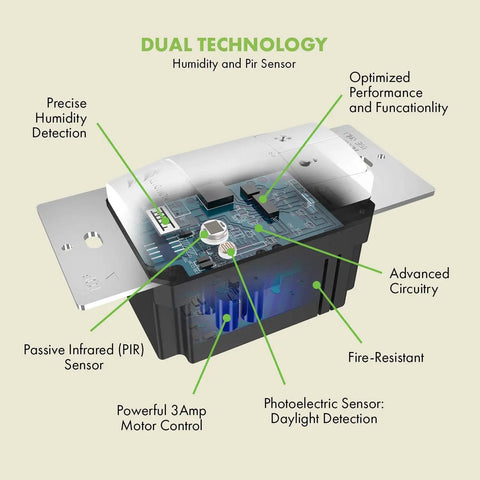 Interior view of Dual Tech Humidity Sensor Switch For Bathroom Fan And Light With PIR Motion And Humidity Detection, labeled features