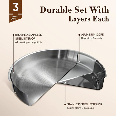 Tri Ply Stainless Steel Cookware Set with detachable handle showing cross-section of 3-ply design with aluminum core