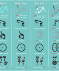 Comparison chart of bike models with T700, T800, T800, T900 carbon frames, showing components like handlebars, brakes, and wheels.