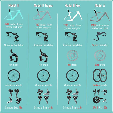 Comparison chart of bike models with T700, T800, T800, T900 carbon frames, showing components like handlebars, brakes, and wheels.