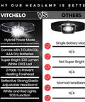 Comparison of headlamp features: 330 lumen, hybrid power, adjustable band vs. single battery, no additional features.