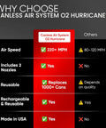 Comparison chart highlighting the Heavy Duty Beast Rechargeable Air Duster Cordless Cleaner With 220 Plus MPH Blast features.