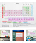 Periodic Table Elements Poster 40x60cm Laminated Chemistry Classroom Chart displayed in various classroom settings