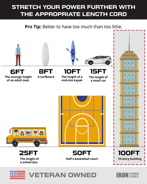 Comparison chart showing lengths from 6ft to 100ft with illustrations including person, surfboard, kayak, car, bus, basketball court, building.