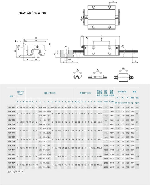 Beefy Heavy Duty Linear Rail Slide Kit For Precision Equipment And DIY Builds 100 200 300 400 500 600 800mm Aluminum Anodized Rails With Carriage Blocks HG15 HG20 HGW30 Rock Solid Performance For CNC Tables 3D Printers Stands And Automation, technical drawing and size chart