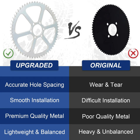 Comparison between upgraded and original 35 Chain With 60 Tooth Sprocket And Chain Tensioner For Predator Coleman Baja Motovox MBX Mini Bikes.