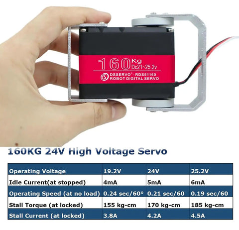 Heavy Duty 160Kg Servo Motor 24V High Torque Steel Gear Digital Steering with Mount Brackets held in hand