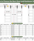 Chart showing how to choose barn door and hardware size, including Double 24x84 Inch White Sliding Barn Door Slab dimensions.