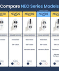 Comparison chart of Neo series models highlighting Neo 185 Dual Nozzle Bidet Attachment For Toilet Seat Non Electric Self Cleaning