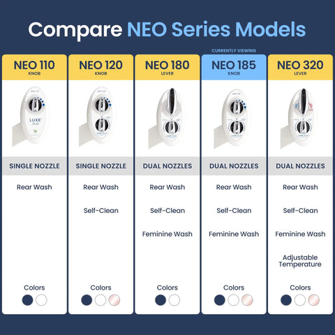 Comparison chart of Neo series models highlighting Neo 185 Dual Nozzle Bidet Attachment For Toilet Seat Non Electric Self Cleaning