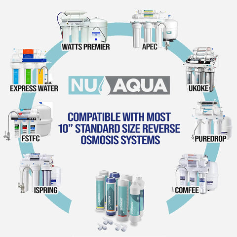 Under Sink Reverse Osmosis Filter Replacement Kit, Four Stage One Year Pack Including Sediment And Carbon Filters, Universal RO Cartridges shown with compatible systems.