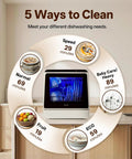 Nifty Portable Countertop Dishwasher For Tight Quarters with 5 settings displayed in a modern kitchen setting.