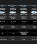 Paradym AI Smoke Max Fairway Wood 5 Wood Graphite Regular Standard comparison chart showing launch, spin, adjustability, and flight