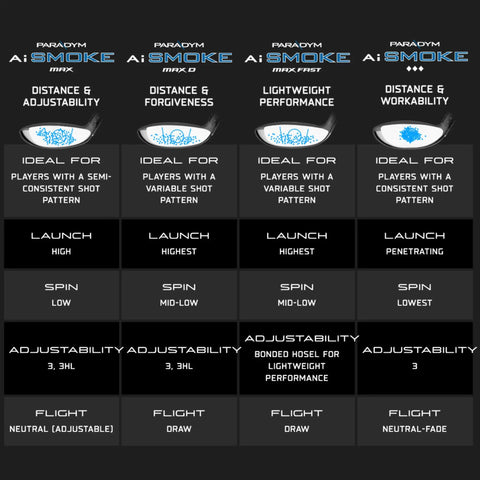 Paradym AI Smoke Max Fairway Wood 5 Wood Graphite Regular Standard comparison chart showing launch, spin, adjustability, and flight