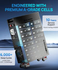 Off Grid Solar Panel Kit For Home With 10kW Inverter And 120V 240V Split Phase Power Output 48V Battery Storage battery image.