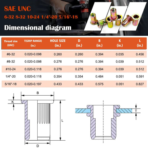 Ultimate 124-Piece SAE UNC Rivet Nut Assortment Kit: Zinc Plated Carbon Steel Threaded Inserts Diagram and Sizes