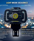 Rechargeable Headlamp For G2C Type II And G2E Hard Hats Dual Mode Front Clip Light With Built In 1800mAh Battery close-up