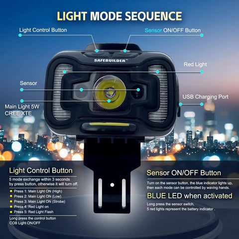 Rechargeable Headlamp For G2C Type II And G2E Hard Hats Dual Mode Front Clip Light With Built In 1800mAh Battery close-up
