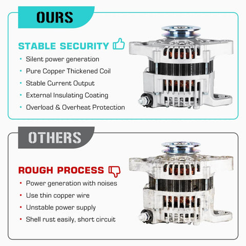 Comparison of alternators, highlighting features of Alternator Replacement For 1995 1996 1997 Pickup 2.4L 60 Amp 12V Plug N Play Direct Fit