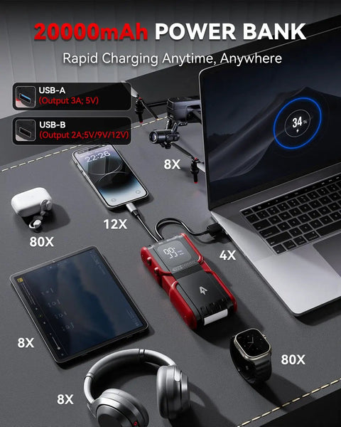 Heavy Duty 4000A Jump Starter With 20000mAh Power Bank Portable Car Battery Booster Pack Type C Quick Charge 12V Lithium Jump Starter For Cars Up To 8 Liter Gas And 7 Liter Diesel Engines Beast Mode Emergency Power On The Go charging multiple devices